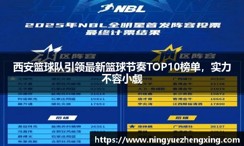 西安篮球队引领最新篮球节奏TOP10榜单，实力不容小觑