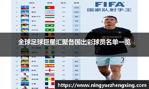 全球足球巨星汇聚各国出彩球员名单一览