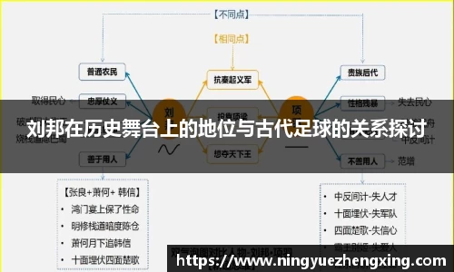 刘邦在历史舞台上的地位与古代足球的关系探讨